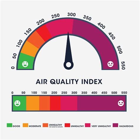 How to Measure Indoor Air Pollution | SuperTech | Indoor Air Quality