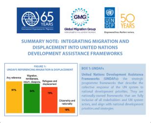 Summary Note: Integrating Migration and Displacement into United ...