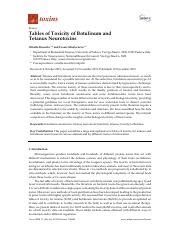 Comprehensive Review: Toxicity of Botulinum & Tetanus Neurotoxins ...