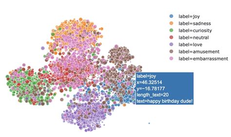 Sentences Embedding Visualization - How to do it the Best Way