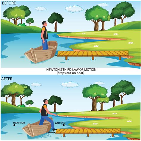 Newton Third Law of Motion Infographic Diagram showing action reaction force direction example ...