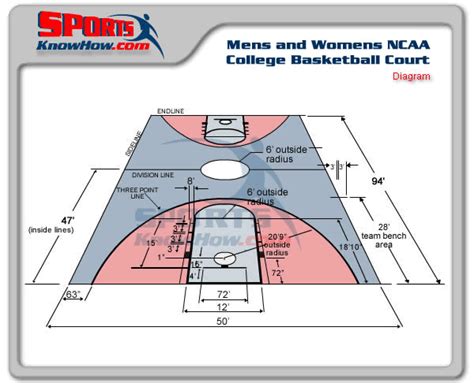 Mens College NCAA Basketball Court Dimensions Diagram - SportsKnowHow ...