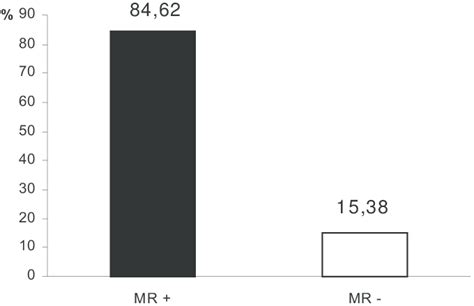 MRI results in 26 patients. | Download Scientific Diagram