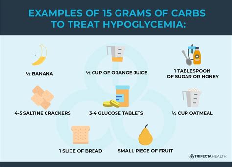 Hypoglycemia: Symptoms, Causes, & Treatment