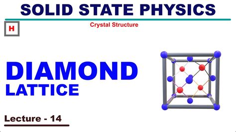 Diamond Lattice | Crystal Structure - YouTube