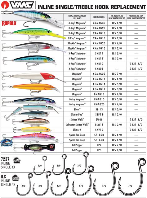 VMC® COASTAL BLACK™ INLINE SINGLE HOOKS ARE THE CAPTAINS’ CHOICE | Rapala Fishing Blog