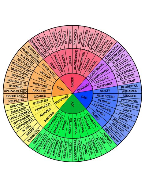 Feelings Wheel Digital Download / Emotions Wheel PDF/ Printable Feelings List - Etsy | Feelings ...