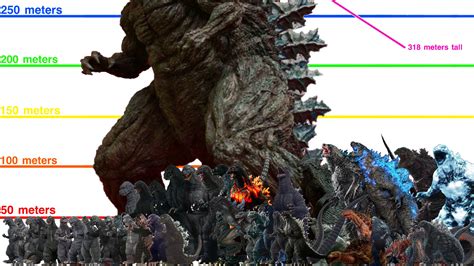 Godzilla Singular Point Size Comparison Roars, 47% OFF