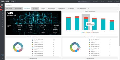 Best Cyber Security Software for Small Businesses [Top 14 Picks]