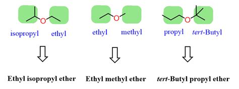 Naming Ethers - Chemistry Steps