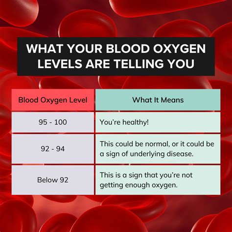 Does Your Oxygen Level Drop When You Sleep? - Hone Health