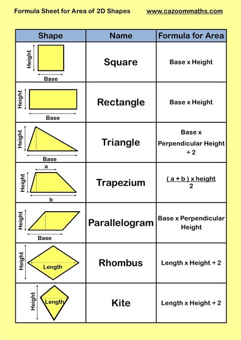 Calculating Surface Areas 7th Grade Geometry