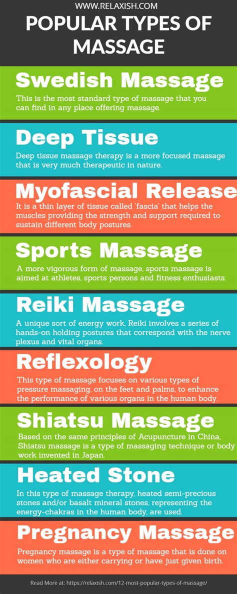 Most Popular Types of Massage