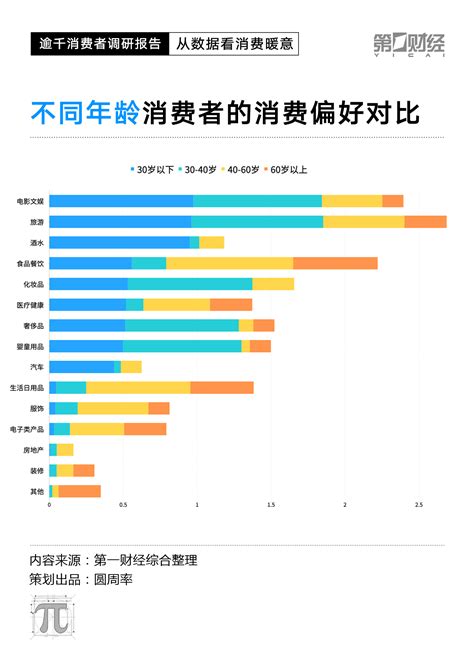 改成CPI数据走低，2023消费复苏动力在哪里？这份调研有答案|疫情_新浪财经_新浪网