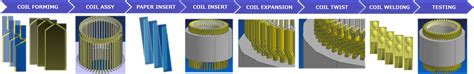 hairpin stator process - DJA USA