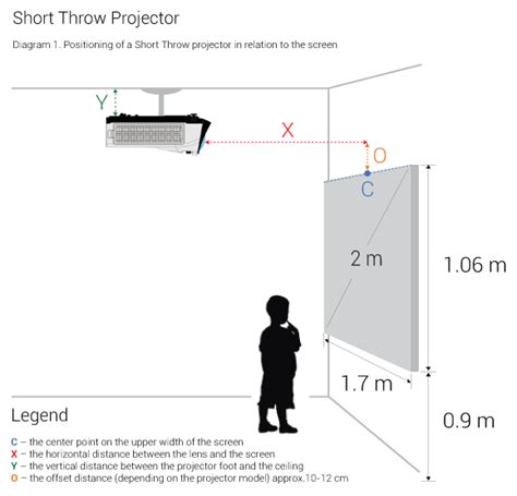 Interactive Projector Ceiling Mount Installation Guide - i-LAN Technology