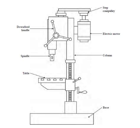 Drilling Machine Concept Royalty Free Vector Image, 47% OFF