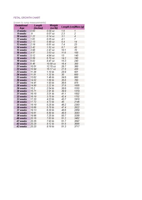 fetal weight chart by week