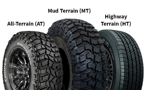 Your Guide To The Best 4x4 Tyres—All Terrain, Mud Terrain And More! | Tyroola