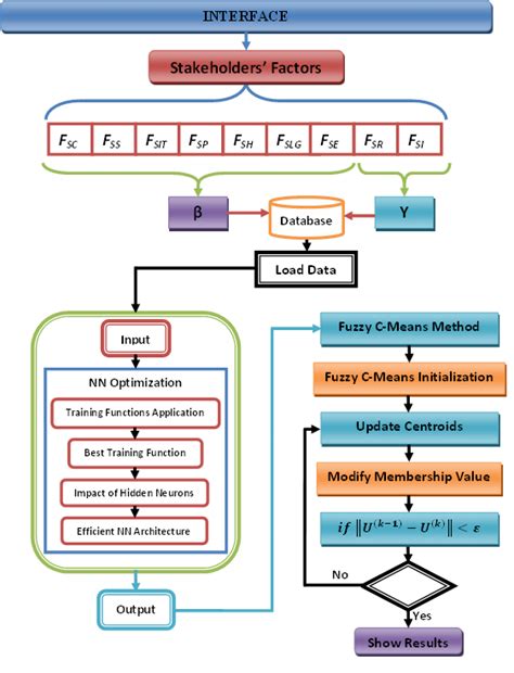 Proposed intelligent system | Download Scientific Diagram