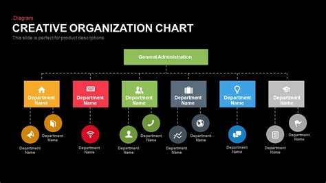 Creative Organization Chart | Organization chart, Org chart, Powerpoint ...