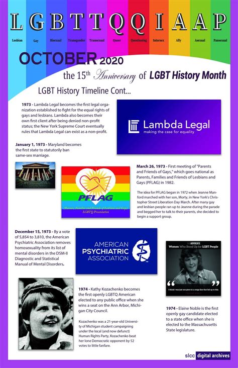 15th Anniversary of LGBT History Month • Salt Lake Community College ...