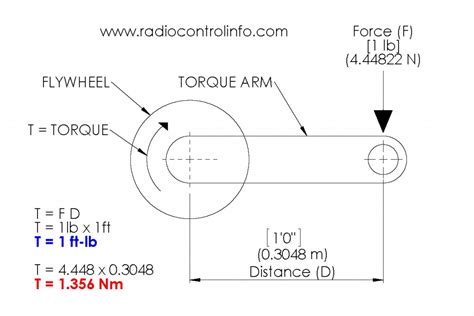 Torque vs Horsepower - RCexplained