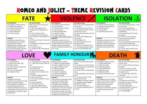 Romeo and Juliet GCSE Revision Resources - Etsy UK | Gcse revision, Romeo and juliet, Romeo and ...