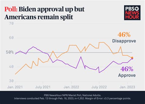 Polls 2024 Biden Vs Trump Polls Today - Winne Karalynn