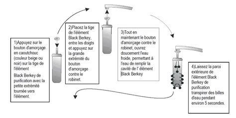 Berkey® - Black Berkey® filters - Installation of the purification item – fontaine a gravité