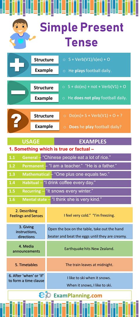 Simple Present Tense: Formula, Examples, Exercises