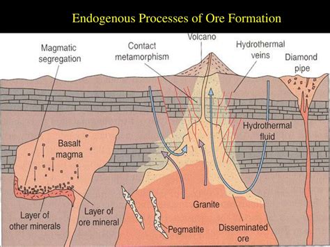 PPT - Formation of Mineral Deposits PowerPoint Presentation, free ...