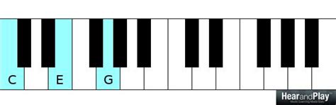 Axis Of Awesome 4 Chord Song - Sheet and Chords Collection