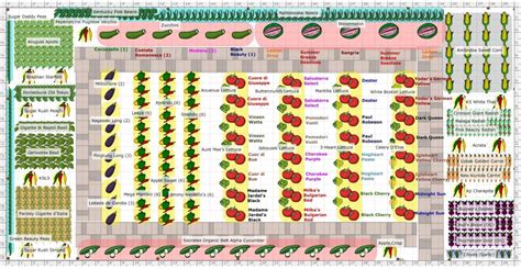 Garden Soil Test Interpretation - General Gardening - Growing Fruit