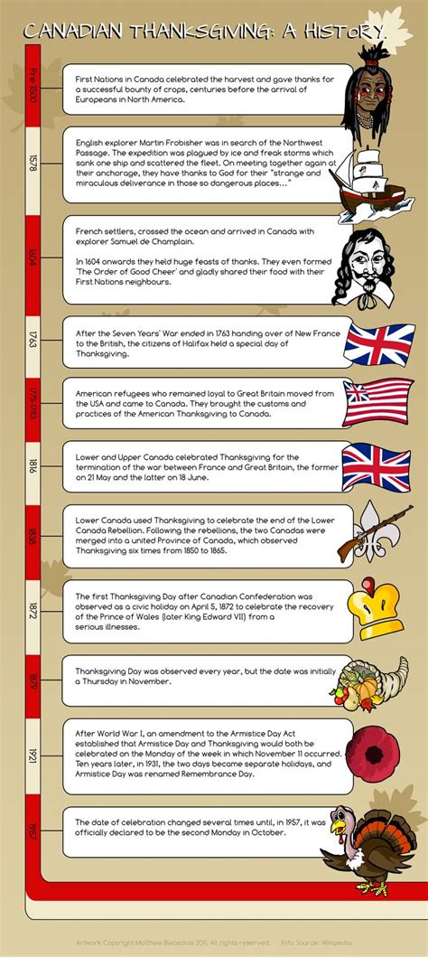 The History of Canadian Thanksgiving (Infographic) | Canadian ...