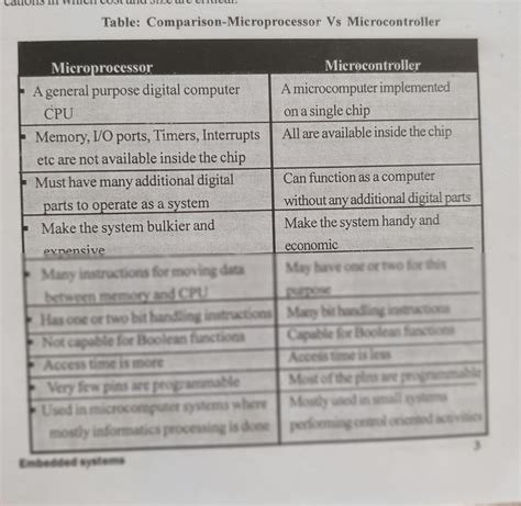 Difference Between Microcontroller And Microprocessor - vrogue.co