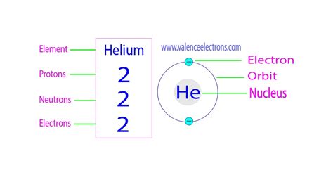 Helium Periodic Table Protons Neutrons And Electrons | Cabinets Matttroy