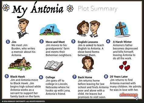 Plot Summary in My Ántonia - Chart