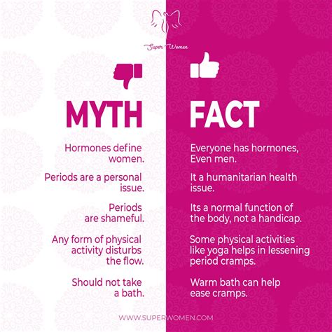 Facts About Periods, Days For Girls, Feminine Products, Period Problems, Medtronic, Period ...