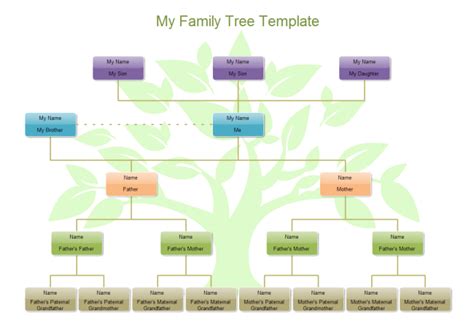 My Family Tree | Free My Family Tree Templates