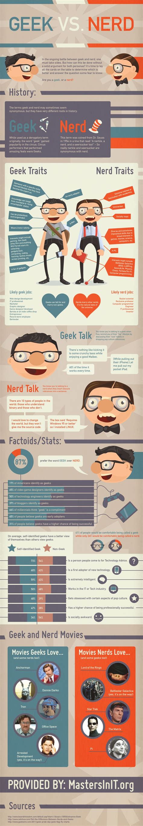 Geek v.s. Nerd | Geeks vs nerds, Nerd, Infographic