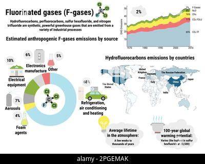 Infographic of global fluorinated gases emissions by countries ...