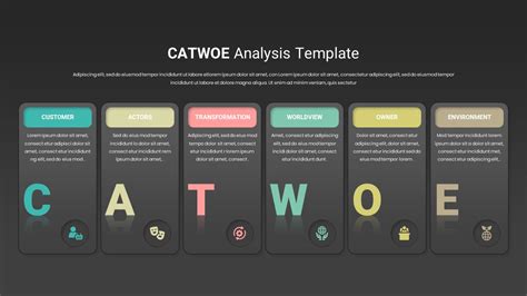 CATWOE Analysis Template - SlideBazaar