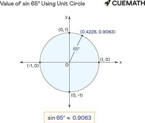 Sin 65 Degrees - Find Value of Sin 65 Degrees | Sin 65°