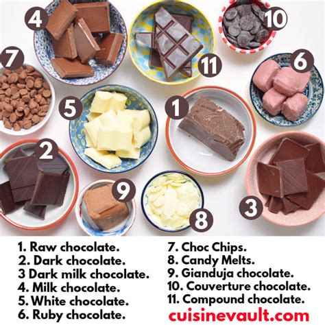 Types of Chocolate - A Complete Guide