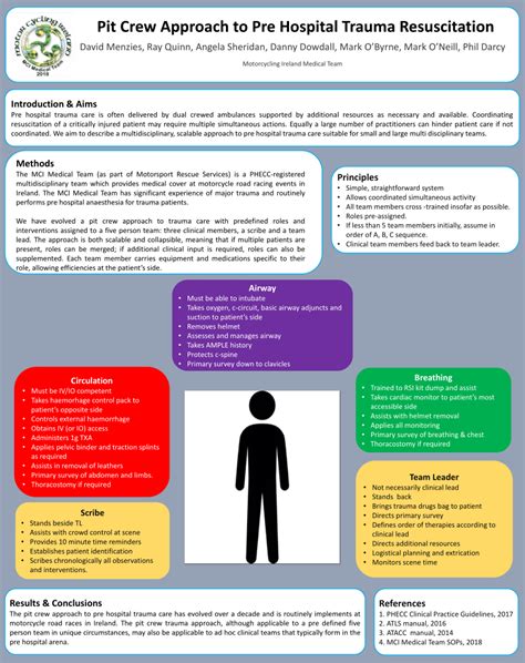 (PDF) Pit Crew Approach to Pre Hospital Trauma Resuscitation