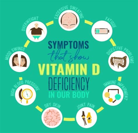 Vitamin D Deficiency- Everything You Must Know About It - V Cure