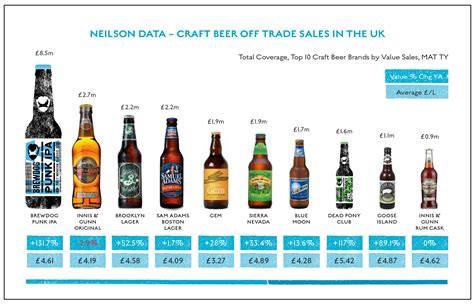 Ibu Beer Chart By Brand