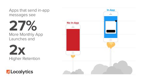 Mobile Apps: What’s a Good Conversion Rate? - Localytics