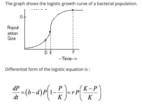 Logistic Growth Graph